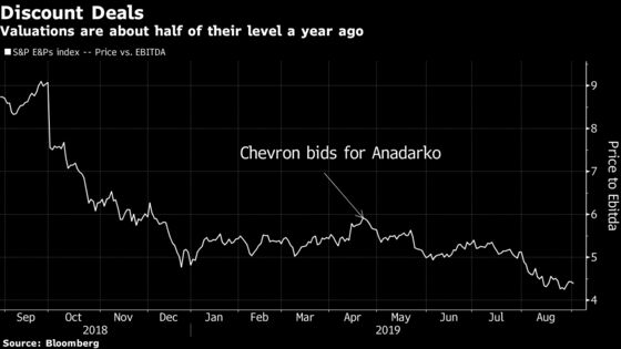 Big Oil Circles Permian Riches as Shale Stocks Collapse