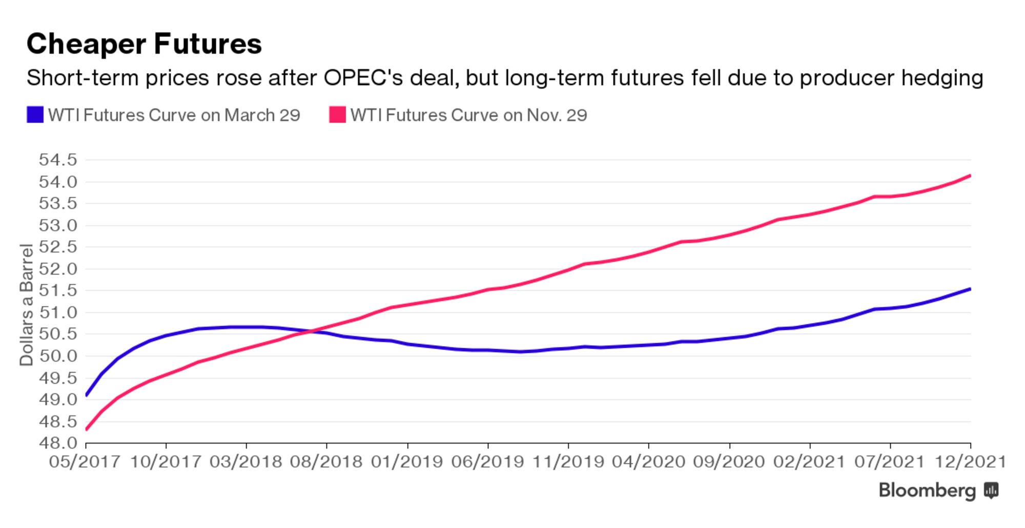 Oil Traders Warn There’s a Supply Crunch Looming thumbnail