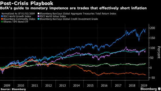 Bull Market Saved, Central Banks Now Risk an Investor Backlash