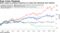 BofA's guide to monetary impotence are trades that effectively short inflation