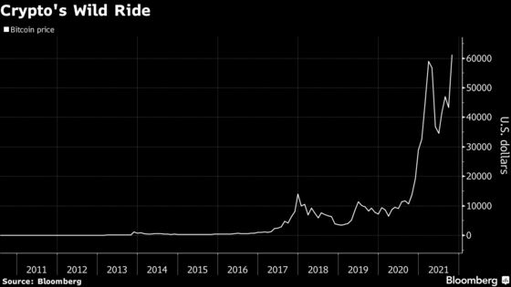 Charts Spooking Wall Street: Rate Bets, Debt Loads, Tardy Chips