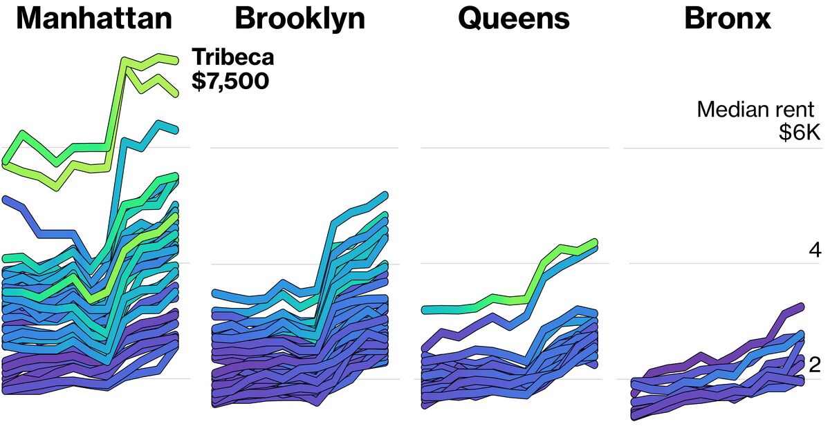 Even New York City's Wealthy Renters Can't Avoid the Housing Crisis