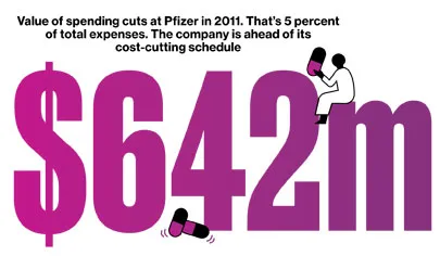 Pfizer Narrows Its Focus