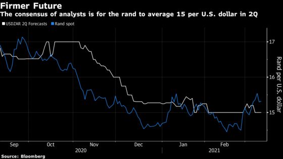 Bad News for S. Africa Rand: It’s Not Just About Commodities