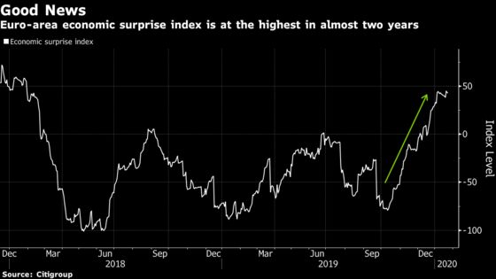 German Economy Puts 2019 Pain Behind With Better New Year