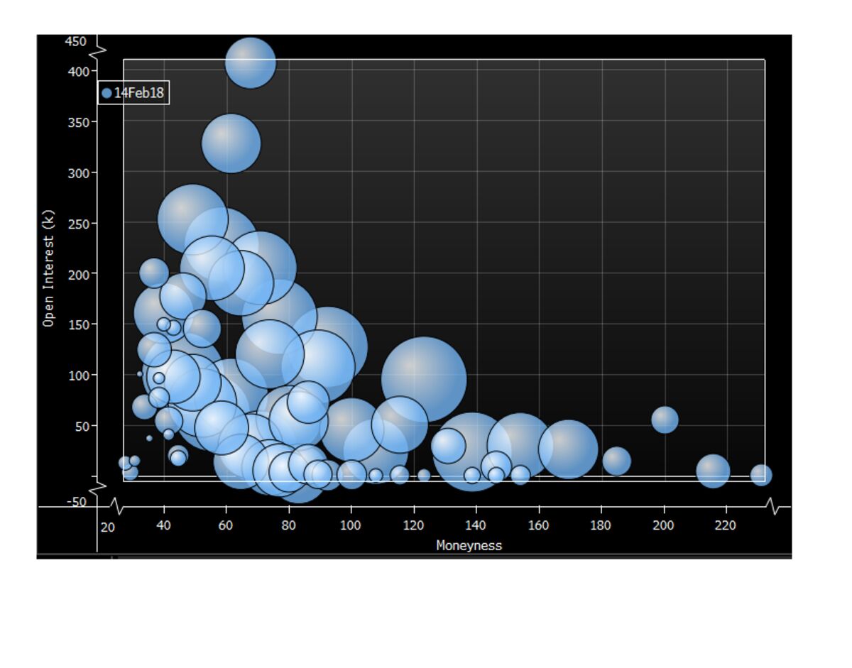 introducing-the-vix-options