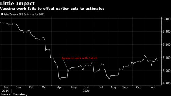 For Vaccine Maker Shares, Smaller Is Proving to Be Better