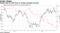 Rupiah falls to 1998 lows as Turkey contagion spreads