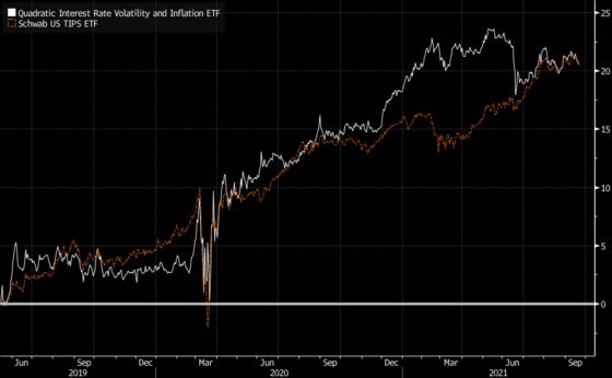 Nancy Davis Flips to Deflation in New ETF After $3 Billion Haul