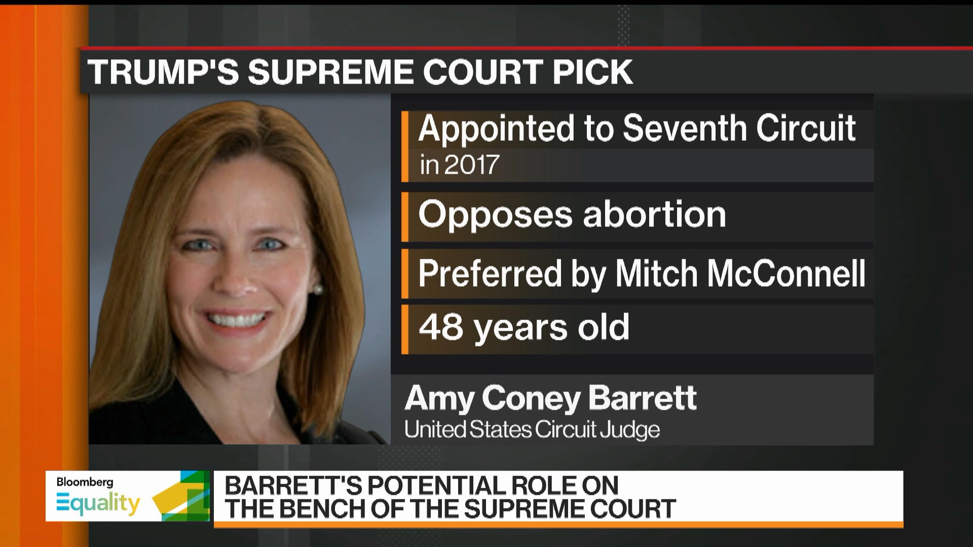Majority says wait on the SCOTUS seat; 6 in 10 favor upholding Roe