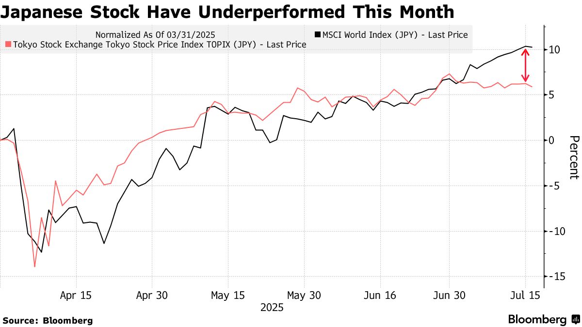 Japan's $6.8 Trillion Stock Market Faces Risk of Prolonged Decline