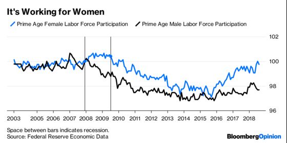 How the Fed Can Help Working Women