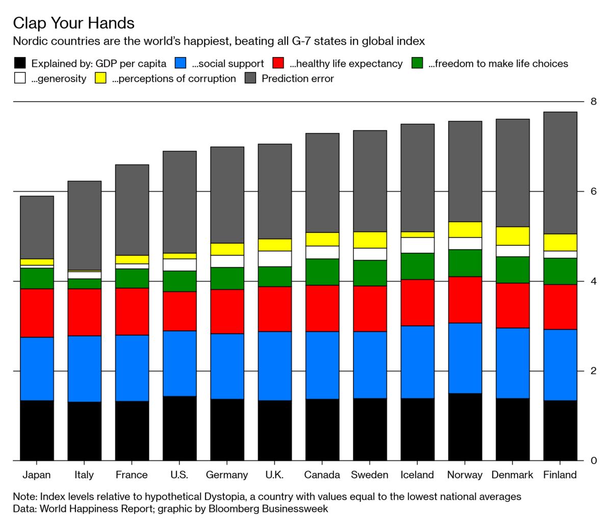 which-country-is-the-happiest-in-the-world-world-economic-forum