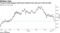 Treasury yield plunges amid haven demand and ramp up in Fed-cut bets