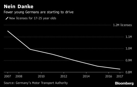 ‘Peak Car’ and the End of an Industry