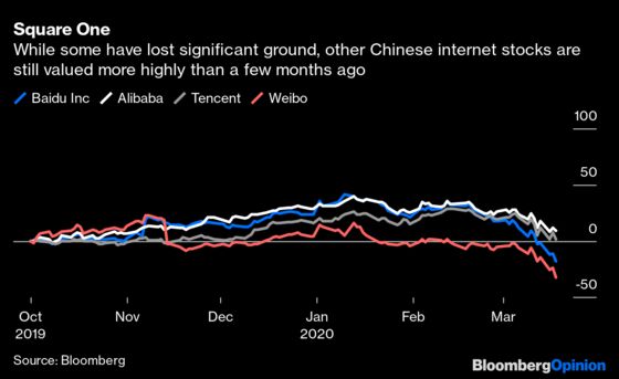 China's Internet Stocks Can't Hide From This Virus
