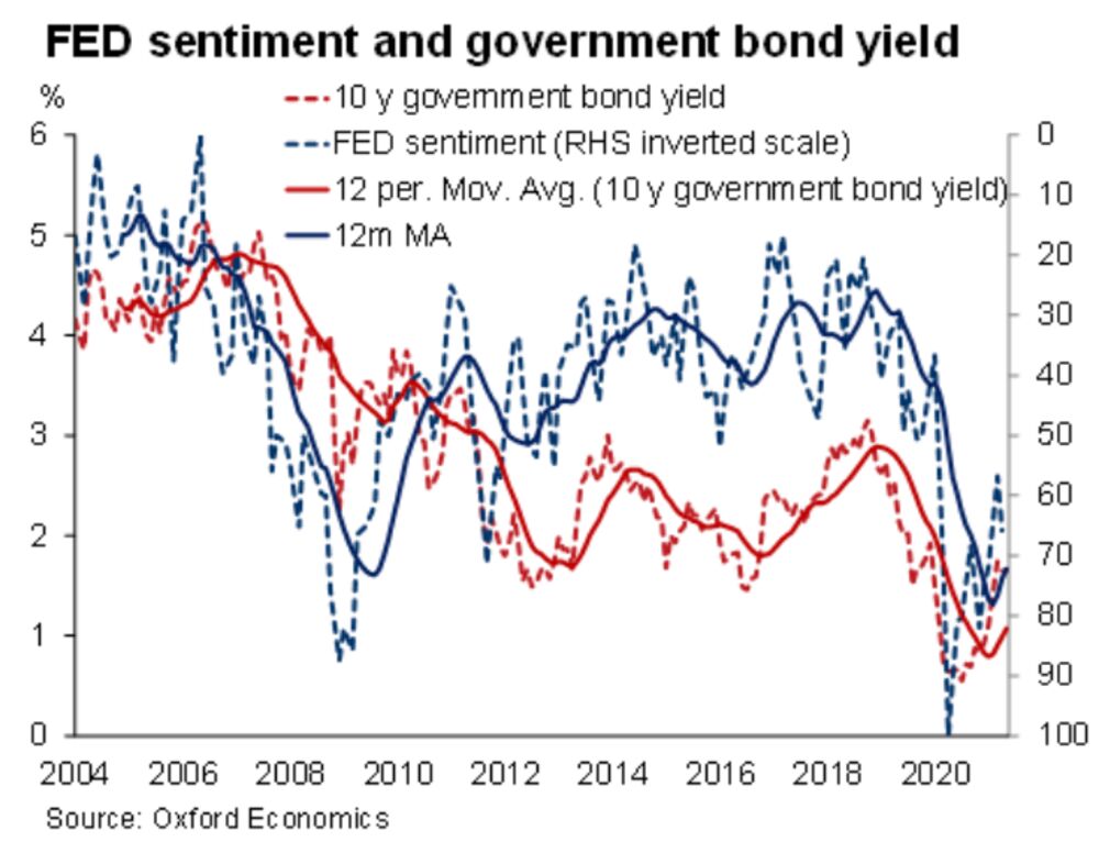 relates to Robots Are Making Us All Buy Overvalued Bonds