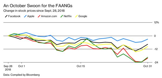 Tech Stocks Won’t Bounce Back Quickly This Time