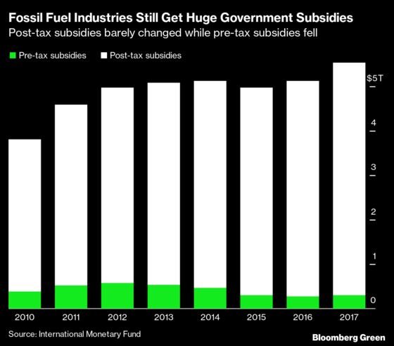 U.K. Aims to Secure G-7 Pledge to End Subsidies for Fossil Fuels