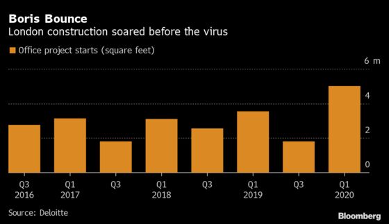 London Office Construction Hit a Record Just as Virus Arrived