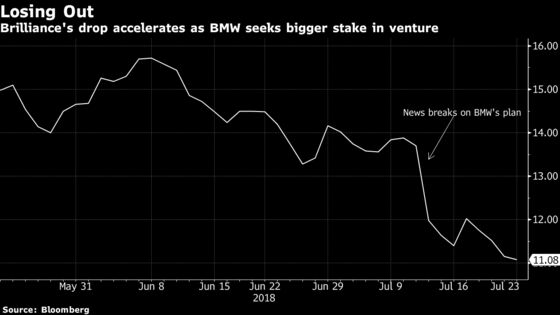 BMW Wanting Bigger Say in China Leaves Partner Under Pressure