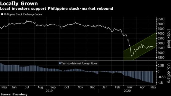Stuck at Home, More Filipinos Try Luck at Stock Investing