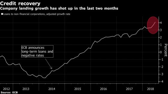 Draghi Set for Summer Break With Sun Shining on Euro Economy