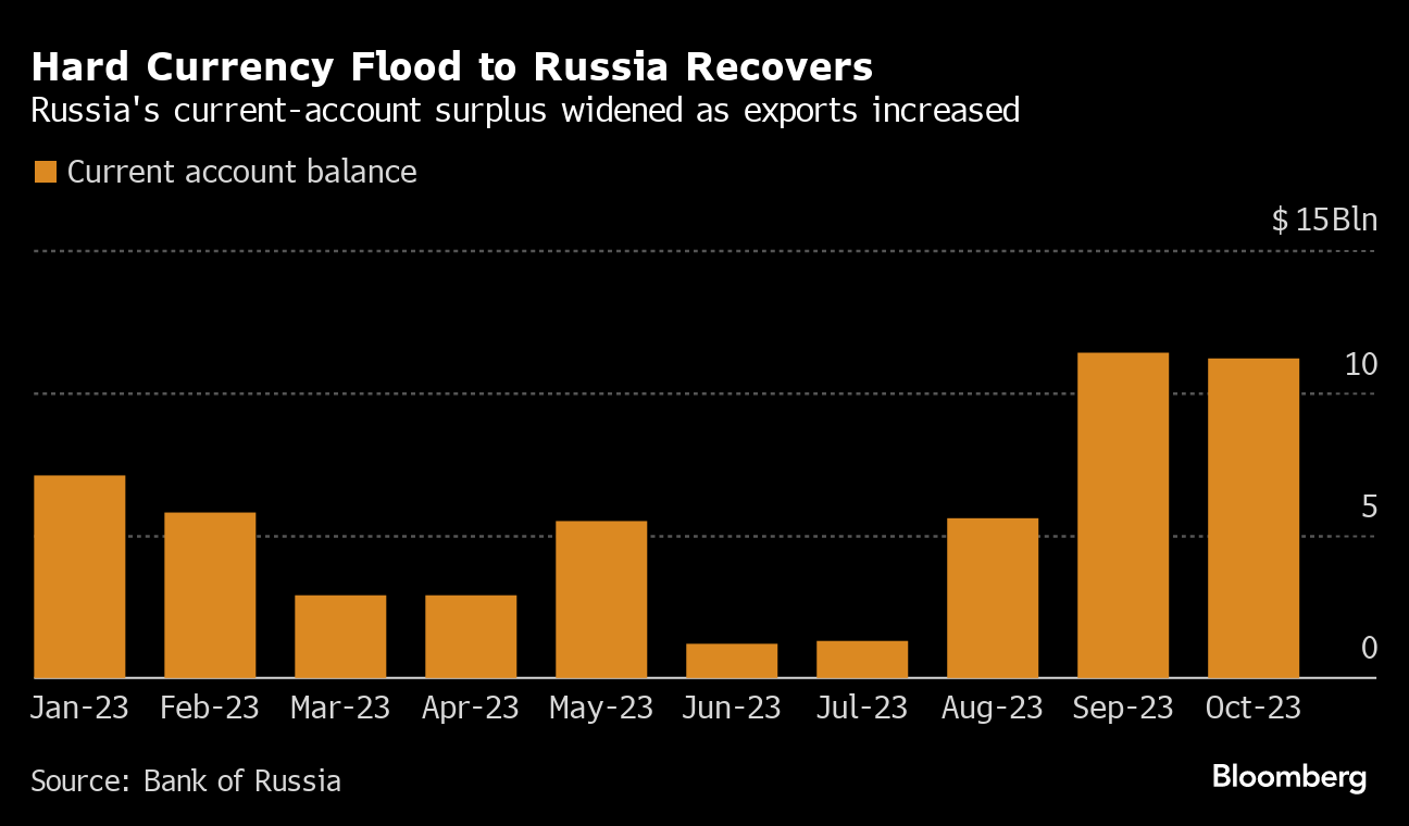 Russia Sanctions Hurt Tourism Recovery - Bloomberg