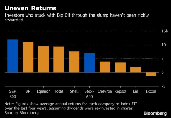 Big Oil's Winners and Losers Emerge as Crude Prices Surge