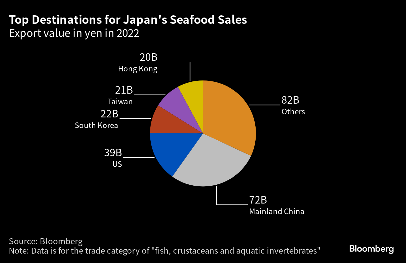 Japan Fishing Products China Trade,Buy China Direct From Japan
