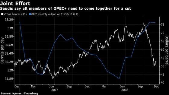 Oil Dips as Vague OPEC+ Production Agreement Lacks Firm Numbers