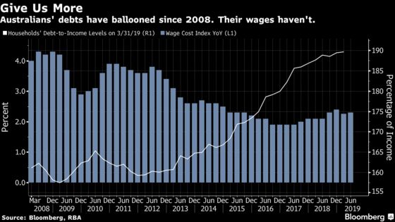 Australia's Biggest Economic Stimulus Since 2009 Isn't Working