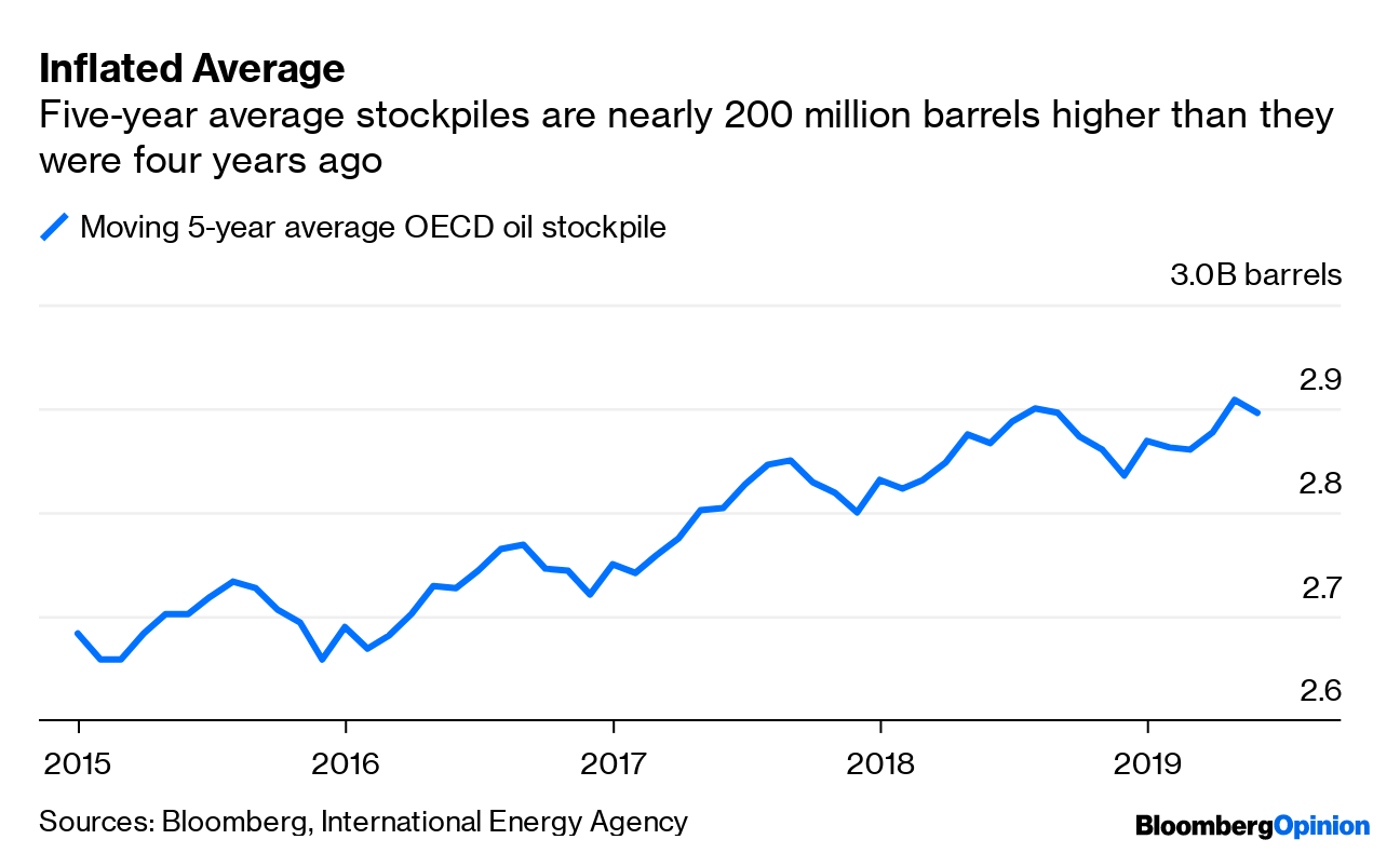 The World's Oil Glut Is Much Worse Than It Looks - Bloomberg