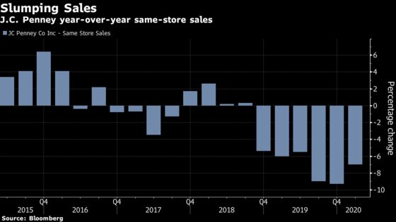 J.C. Penney Plunges on Sales Drop, Underscoring Revamp Feat