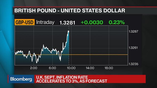 Bloomberg business news