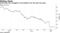 Kraft Heinz has struggled to cap declines over the past two years