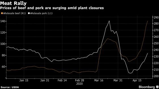 U.S. Could Be Weeks From Meat Shortages With Shutdowns Spreading