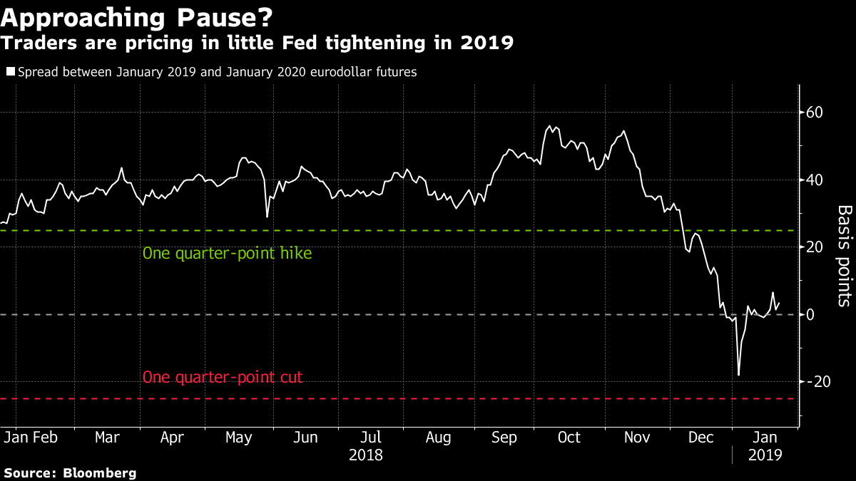Xag To Usd Exchange Rate Bloomberg Markets