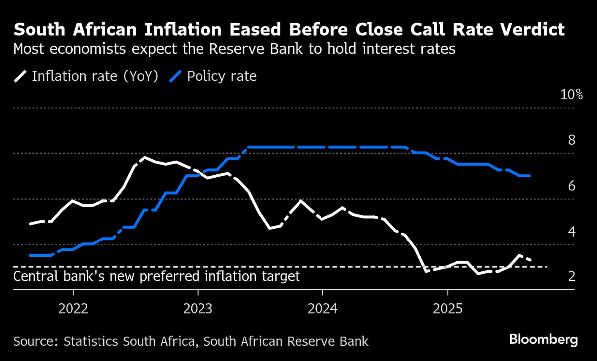 Citi-Goldman Split on South Africa Rates Highlights Tricky Call