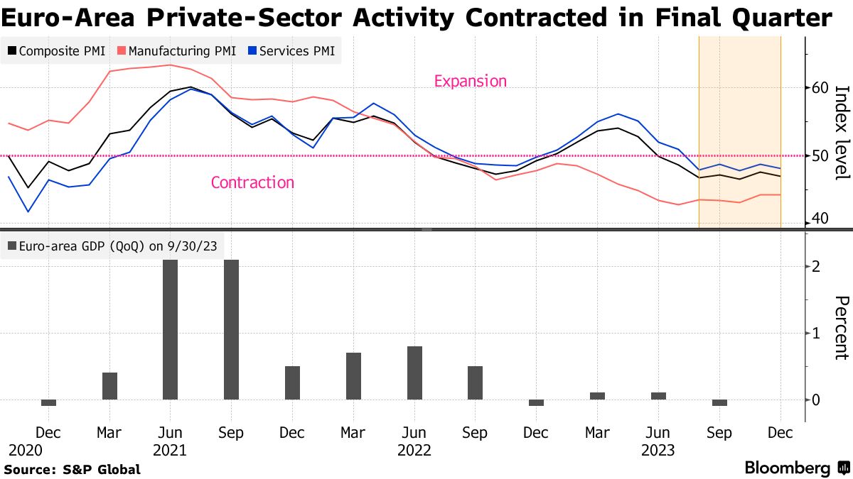 Rising inflation challenges ECB rate cut expectations in Europe