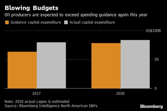 These Charts Show Shale Is Struggling to Grow the Right Way