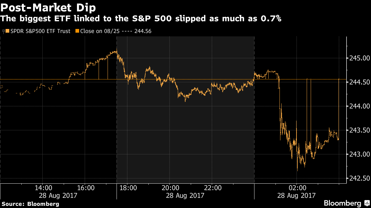 Bloomberg stock deals futures