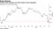 Foreign fund managers say China bonds remain appealing