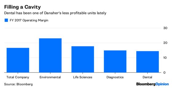 A Breakup Lesson for Sprawling Conglomerates