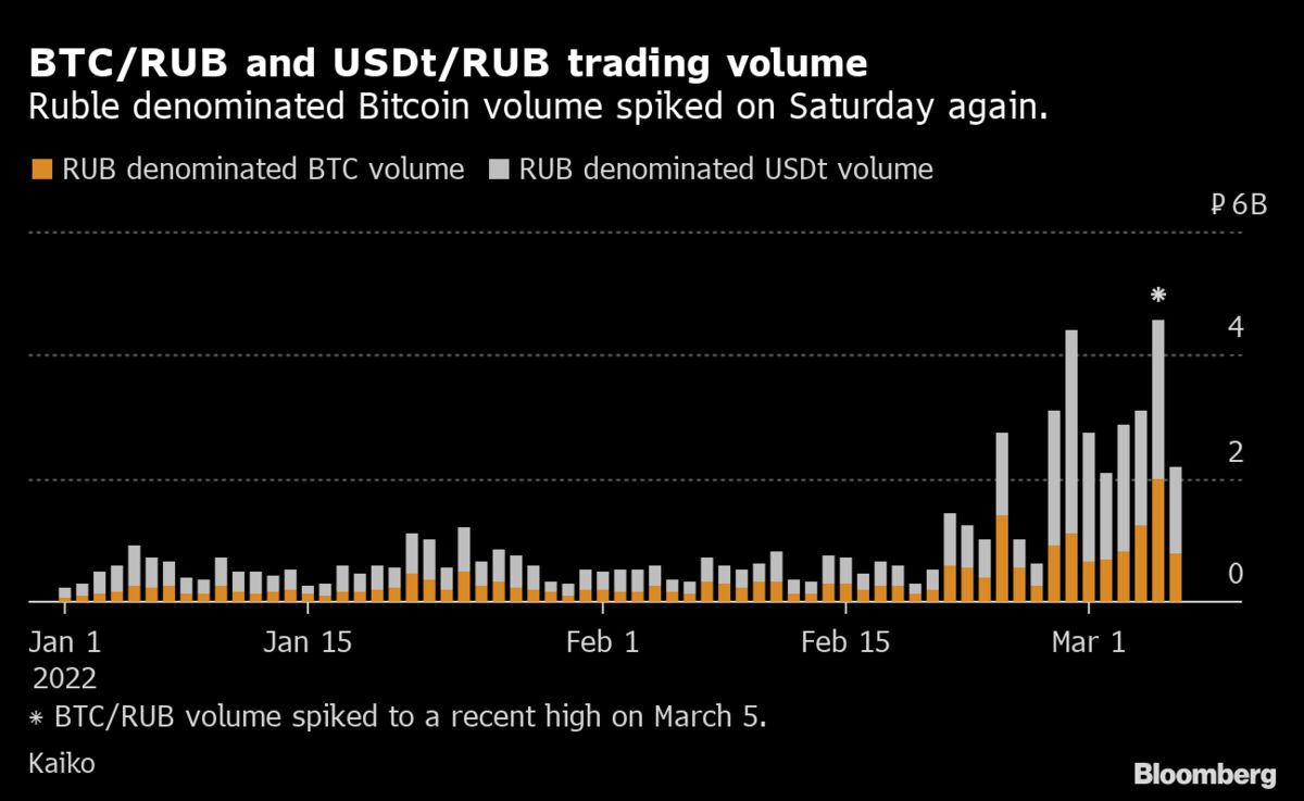 Bloomberg Bitcoin. Shitcoin крипта. Crypto Samurai.