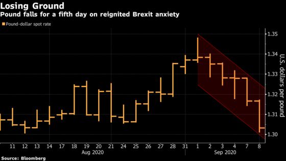 Pound Drops After Brexit Saga Brings BOE Rate-Cut Bets Forward