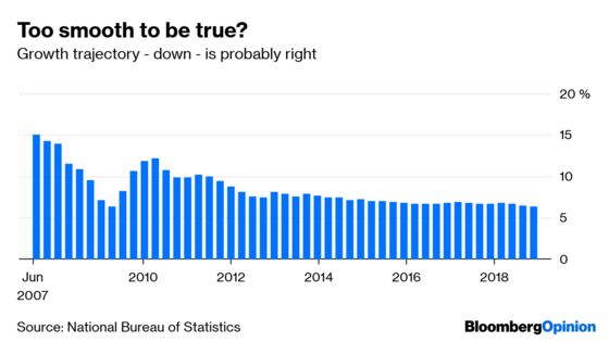 Is China Really the Economic Juggernaut We Feared?