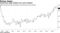 Powell says wage inflation isn't price inflation