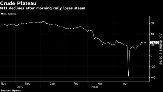 Oil Dips With Doubts Surfacing Over Saudi Output Cuts