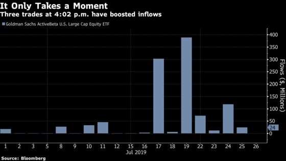 Goldman's Largest ETF Gets a Boost From Trades Just After 4 p.m.